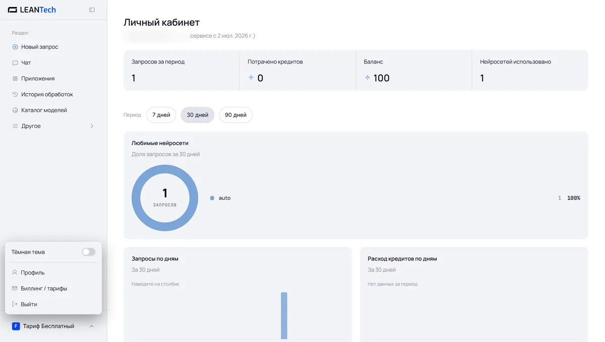 Модели CapCut в LeanTech AI